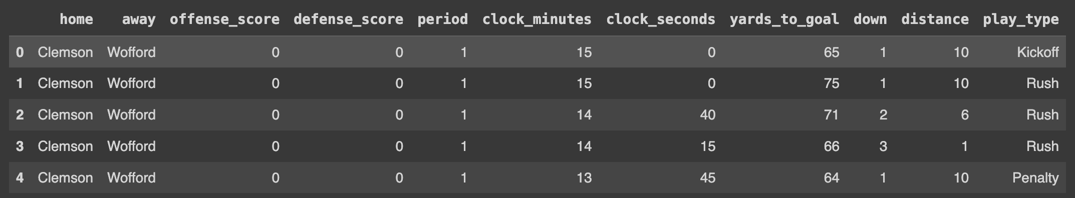 All Plays Dataframe