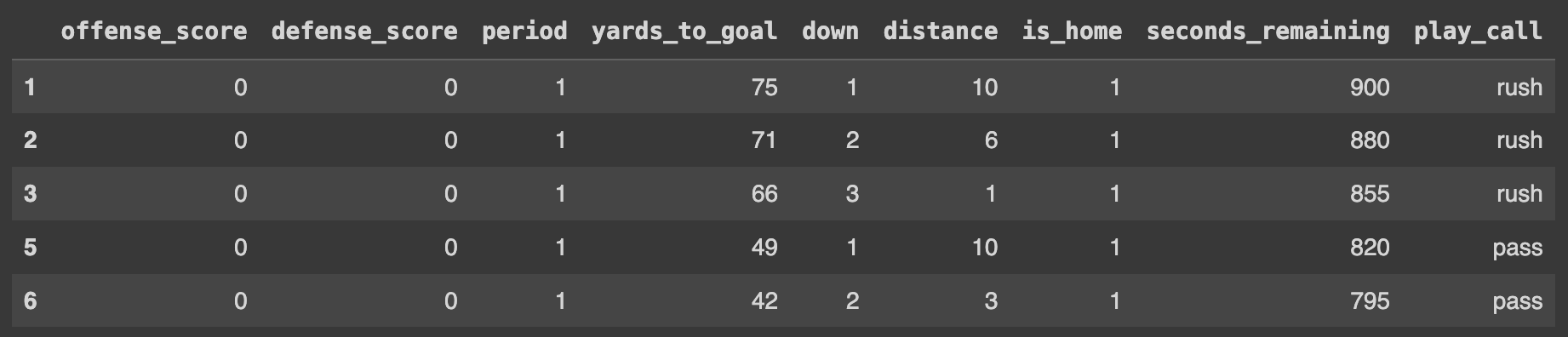 Final All Plays Dataframe