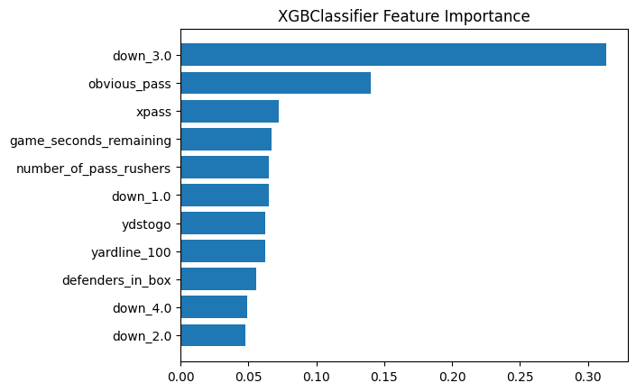 XGBClassifier Feature Importance