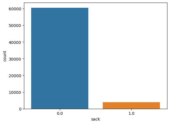 Sack count