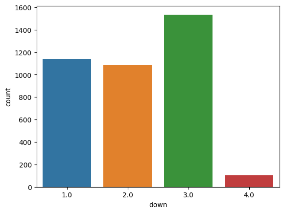 Sack count per down